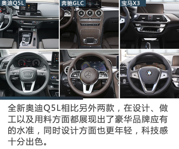 都是豪华SUV实力派全新奥迪Q5L奔驰GLC和宝马X3到底该选谁?-图7