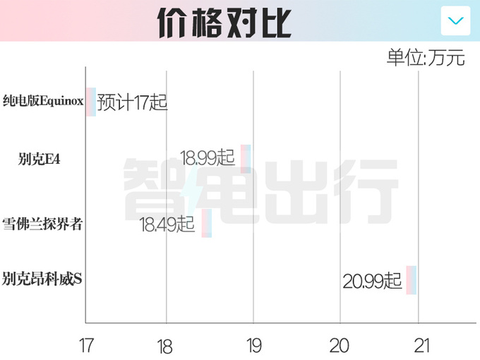 雪佛兰4S店探界者EV明年一季度上市三种续航版本-图5