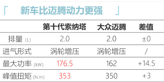 北京现代新索纳塔预售 比迈腾还大 XX.X万起售-图8