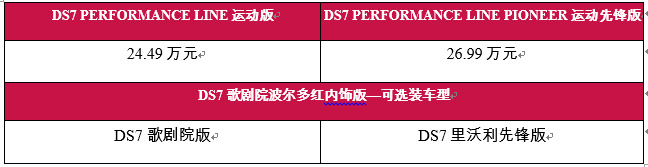 DS年度团购钜惠登陆成都车展新版本DS7尊享上市-图3