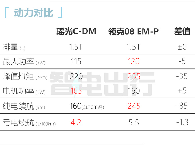 星途瑶光C-DM推迟至2月26日预售 4S店3月11日上市-图6