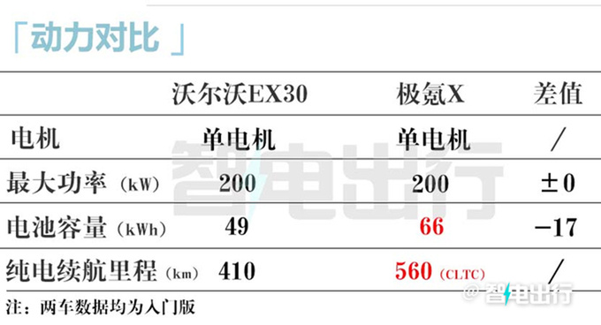 沃尔沃EX30预售21万起比极氪X小 或5月20日上市-图4