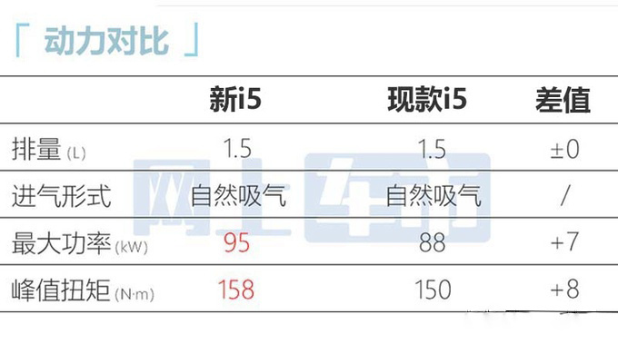 荣威新i5七月18日上市酷似大众凌渡L 或售6.79万起-图9