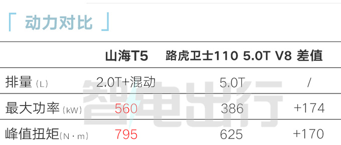 捷途山海T5实拍非承载式车身 原厂配越野套件-图5
