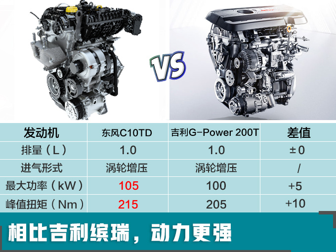 东风风神重磅新车 明年4月首发 与吉利缤瑞竞争-图1