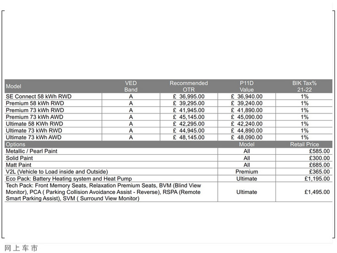 现代全新IONIQ 5售价曝光续航近500km/年底国产-图2