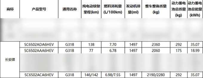 深藍(lán)G318街頭實(shí)拍有拖掛資質(zhì) 純電續(xù)航164km-圖18