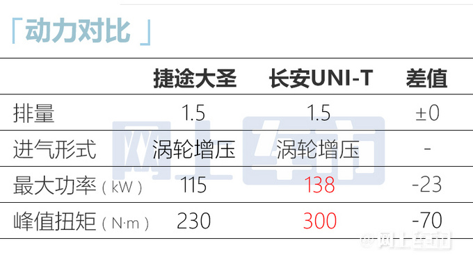 捷途大圣實拍曝光4天后預(yù)售 比瑞虎8 Pro還大-圖6