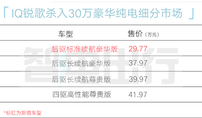 IQ锐歌全新车型29.77万凯迪拉克杀进30万豪华纯电SUV细分市场-图1