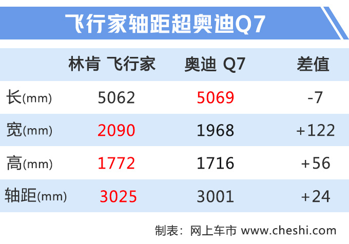 林肯大7座SUV 飞行家9月5日预售 11月正式上市-图5