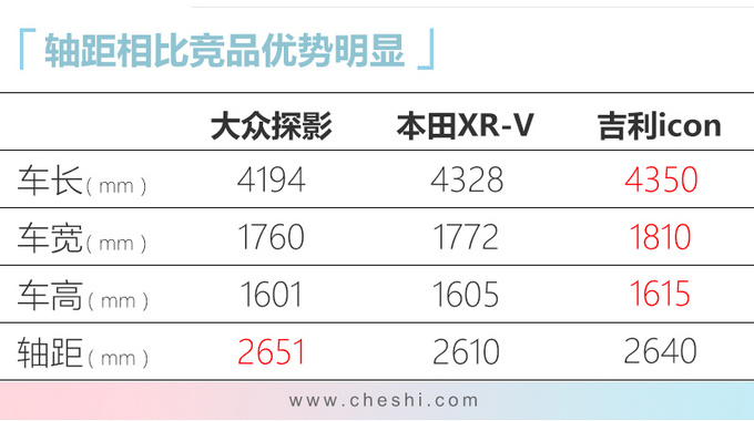 广州车展10款重磅新车 吉利新SUV起售价不到10万-图5
