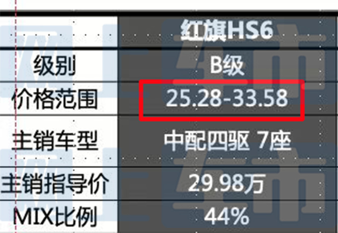 红旗全新HS7配置曝光取消3.0T 或售25.28-33.58万-图4