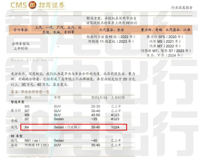 北汽 X 华为智选车曝光明年上市 预计30万起售-图1