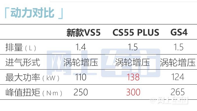 捷达新VS5实车曝光5月20日上市 预计卖8.58万起-图2