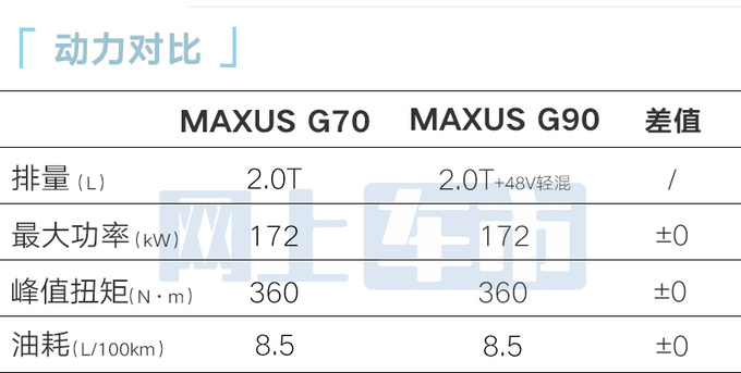 上汽大通G70售14.98万起6/7座可选 轴距超传祺E8-图6