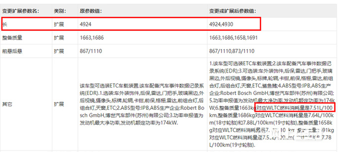 凯迪拉克新CT5国内首曝车身加长-2.0T油耗更低-图4
