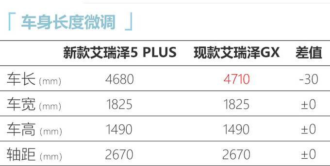 奇瑞艾瑞泽5 PLUS到店实拍供双外观设计/明日上市-图13