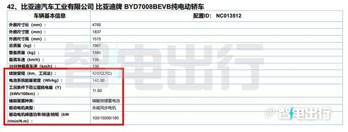 比亚迪新款秦PLUS 4月7日上市4s店价格更便宜-图9
