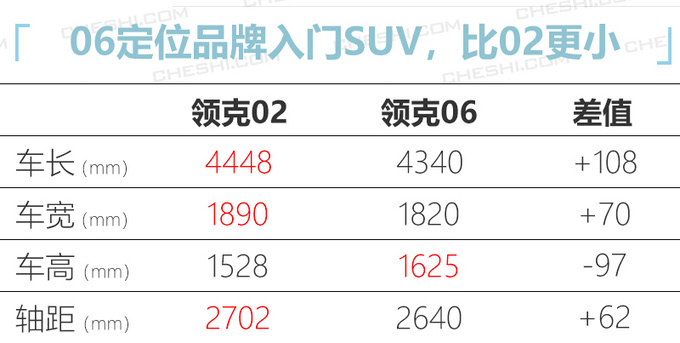BMA平台首款车型 领克06曝光/尺寸超吉利缤越-图2