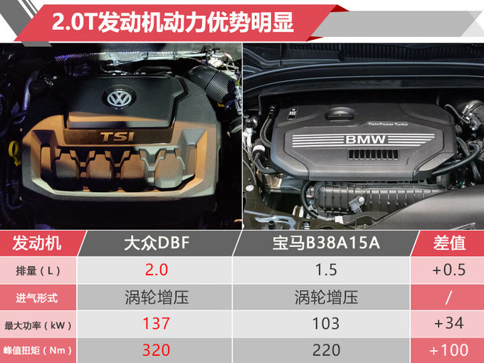 酷大众探岳跑车版将国产 与宝马X2造型相似-图1