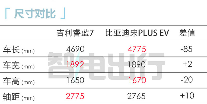 吉利睿蓝7七月上市最高续航750km 预计9万起售-图3