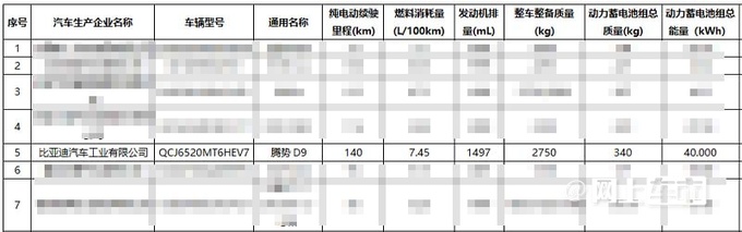 腾势D9四座版配置曝光明年一季度交付 预售66万元-图16