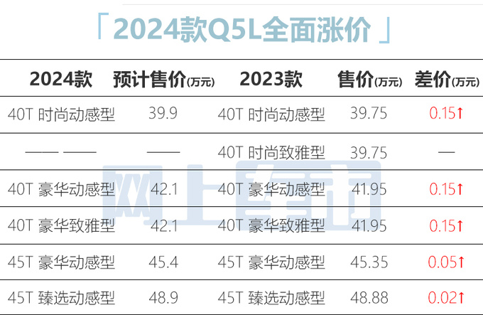 奥迪新Q5L配置曝光10月上市 预计39.9万起售-图1