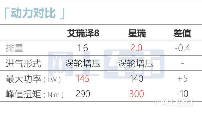 官方降價(jià)奇瑞旗艦轎車艾瑞澤8售10.89-13.29萬元-圖11