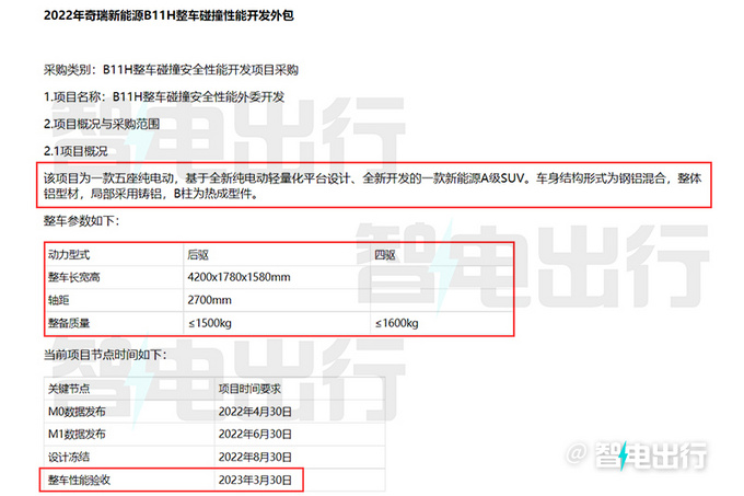 奇瑞純電越野車酷似路虎衛(wèi)士 與坦克300一較高下-圖3