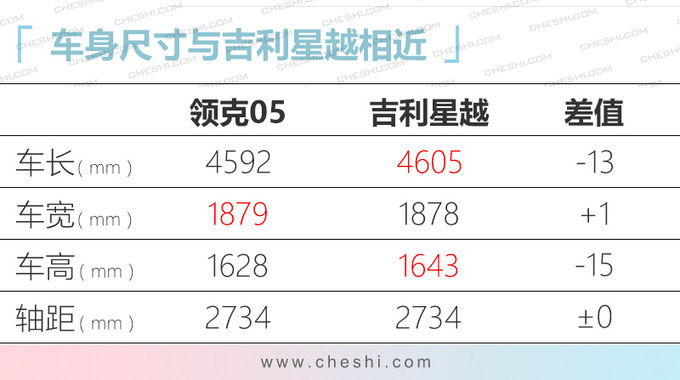 还在纠结买啥车2020年这10款自主SUV值得期待-图10