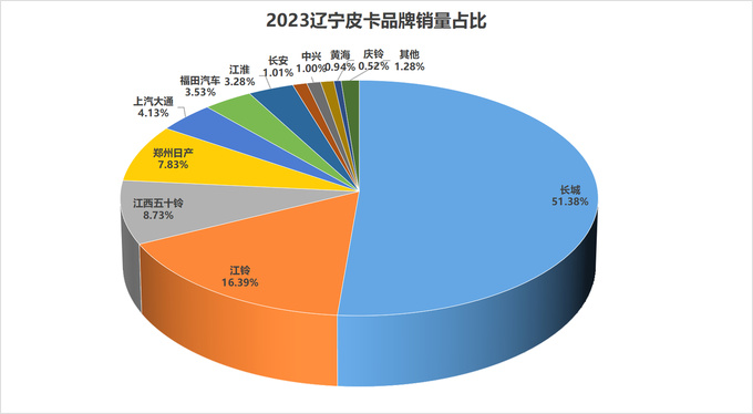 2023年31个?。ㄖ毕绞校└髌たㄆ放剖姓悸史治?图18