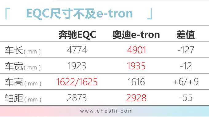 9天后4款新车首发/上市 马自达CX-4领衔14万起售-图1