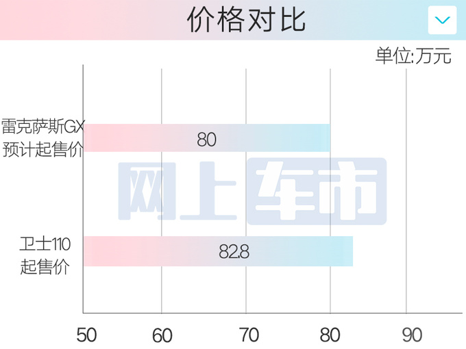 雷克萨斯全新GX或3月到店销售卖80-100万-图1