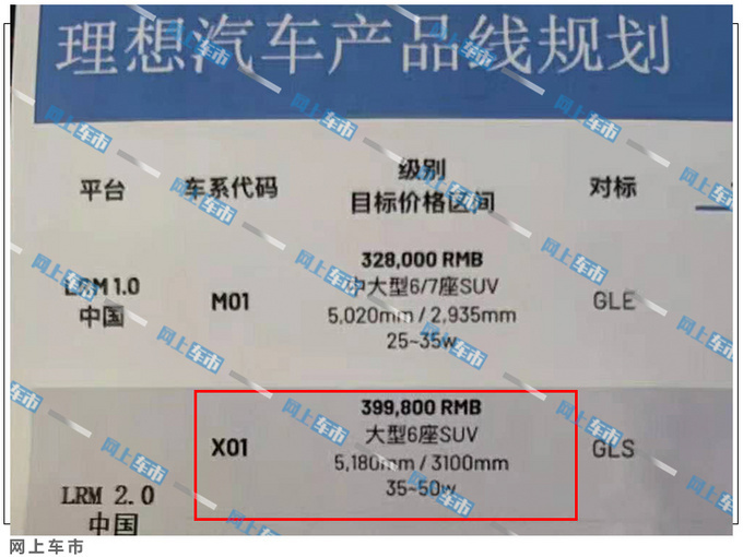 理想ONE总交付量超4万辆 明年将推全尺寸SUV-图4