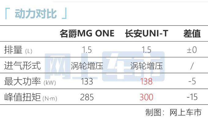 全新MG ONE上市 售XX-XX万 供两种外观设计-图15