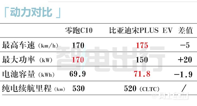 零跑C10下月10日预售销售订金1千 预计12.98万起-图24