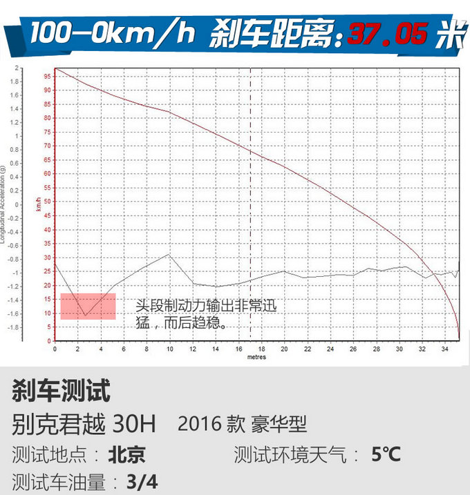 最强混动中级车？ 上汽通用别克君越30H试驾-图11