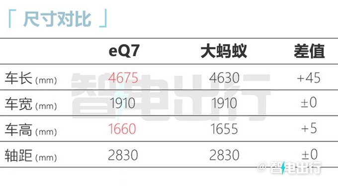 奇瑞eQ7八月底上市全铝车身+后驱 预计卖10万起-图7