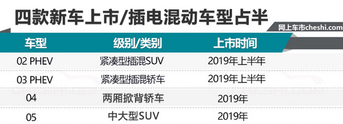 造型更惊艳领克今年将推4款新车 跑车+大型SUV-图2