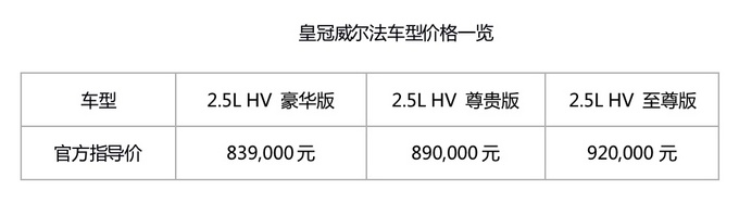 上海车展皇冠威尔法焕新升级上市-图4