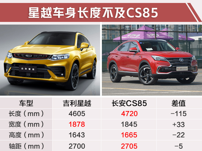 吉利星越配置曝光 3月25日首发配沃尔沃发动机-图1