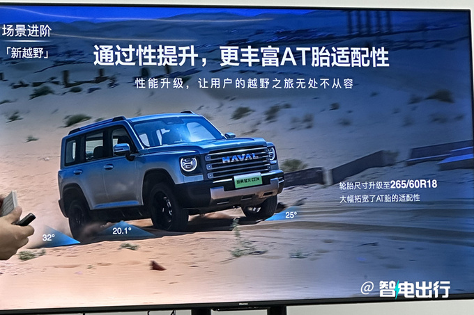 哈弗2024款猛龍核心配置曝光6大升級(jí) 4月25日發(fā)布-圖12
