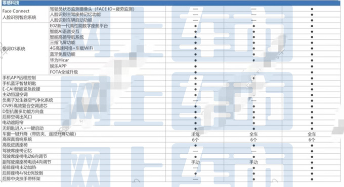 吉利新ICON配置曝光销售预计卖9.69-11.69万-图2