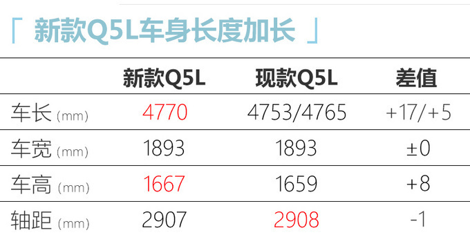 奥迪新款Q5L到店实拍 39.7万元起售 本月底上市-图7