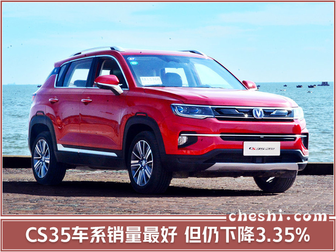 长安汽车销量降19 SUV全线下滑/最高跌73.16-图5