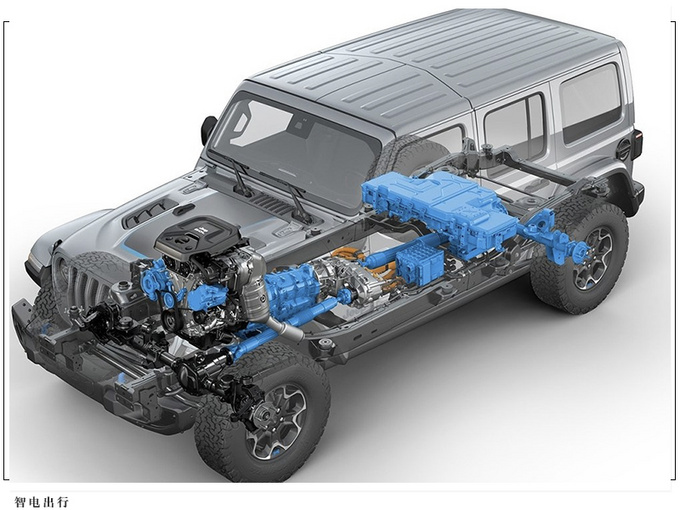 Jeep牧马人两门版新消息或于明年退出欧洲市场-图4