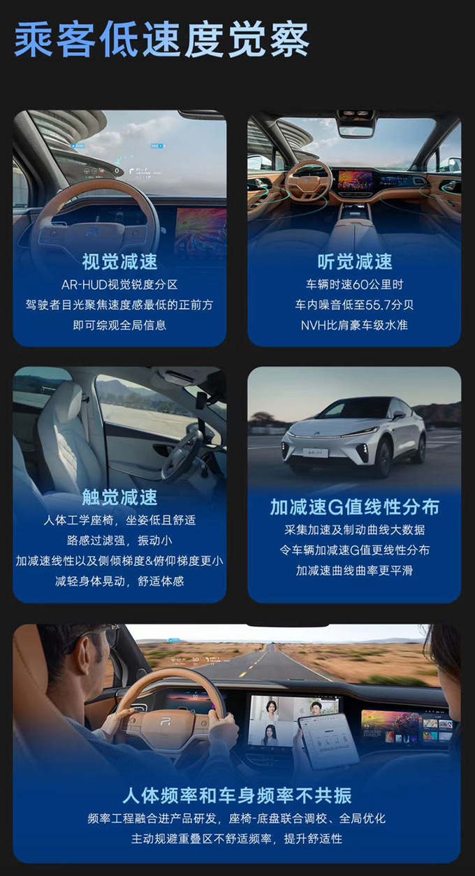 上汽飛凡2024款R7升級灣域系統 帶來價值10億體驗-圖8