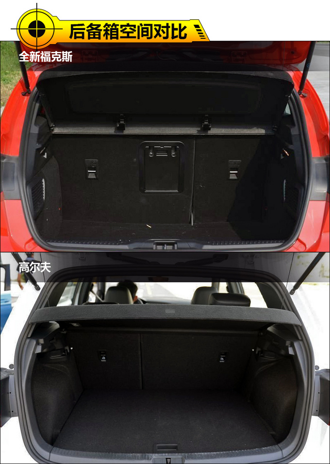 两虎相争必有一伤 全新福克斯对比高尔夫-图5