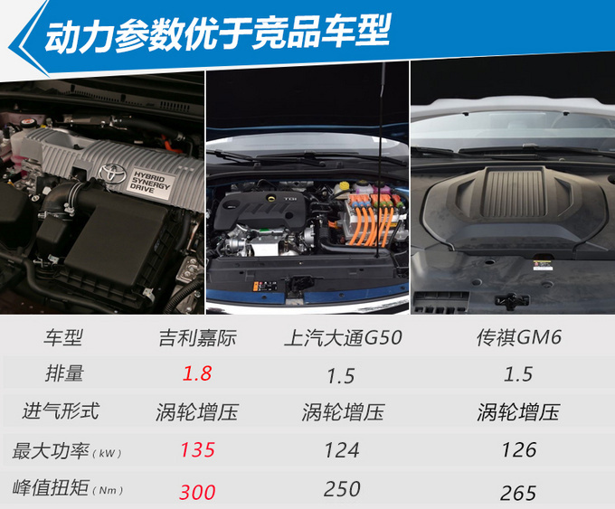 吉利嘉际上市1.6L油耗 能坐7个人9.98万元起-图1