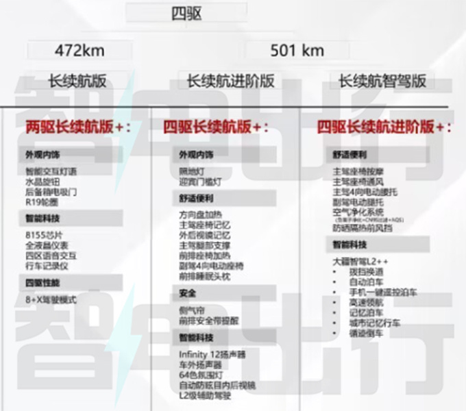 全面降价iCAR 03明年1月中上市预计卖12.98万起-图5